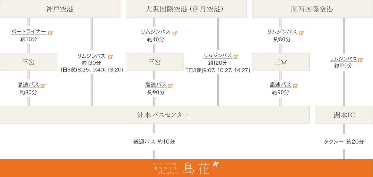 空港からお越しの方