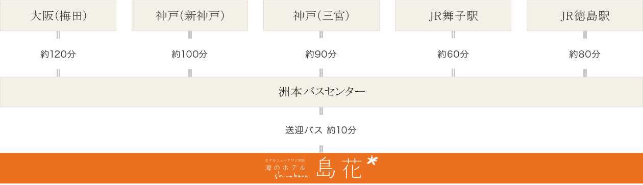 高速バスでお越しの方