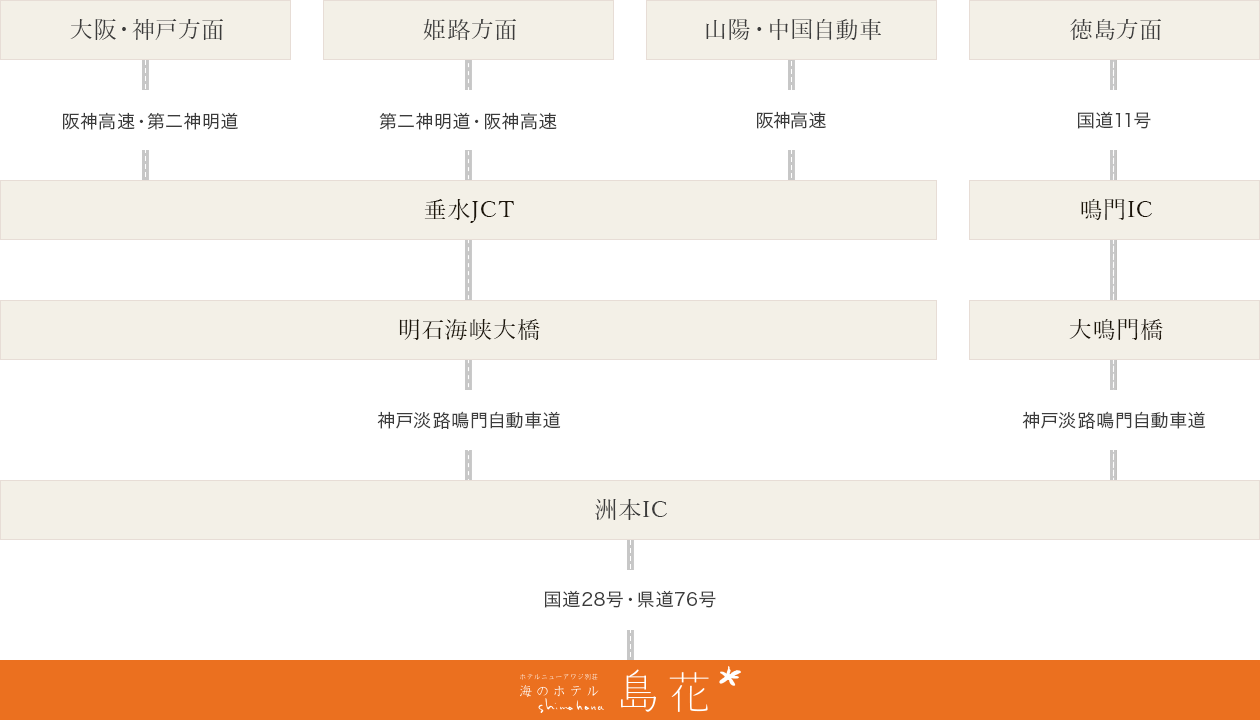 車でお越しの方