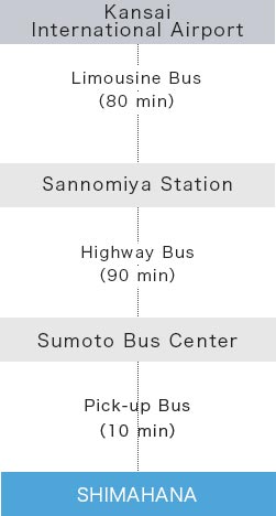 Kansai International Aiport