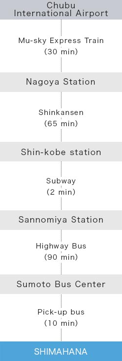 Chubu International Airport