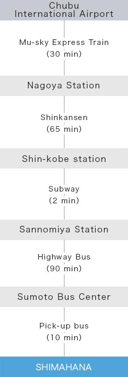 Chubu International Airport